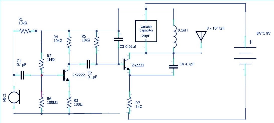 FM Transmitter Circuits