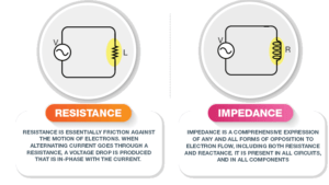 resistance vs impedance