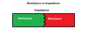 resistance vs impedence