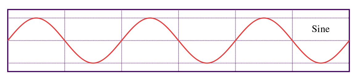 What is an inverter - Basic electronics by Soldering Mind