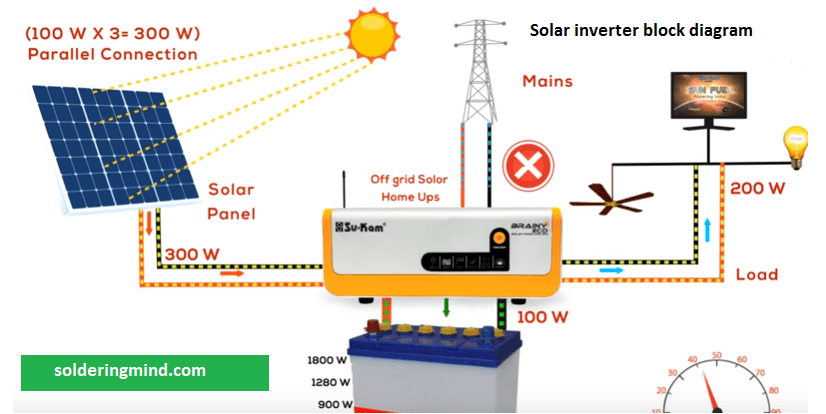 How to make a solar inverter at home - Soldering Mind