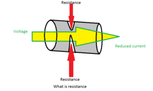 what is resistance