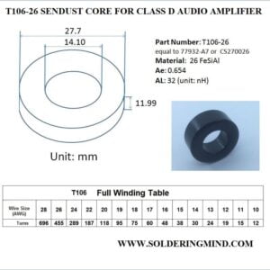 T106 SENDUST CORE FOR CLASS D AMPLIFIER