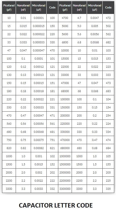 capacitor letter code table