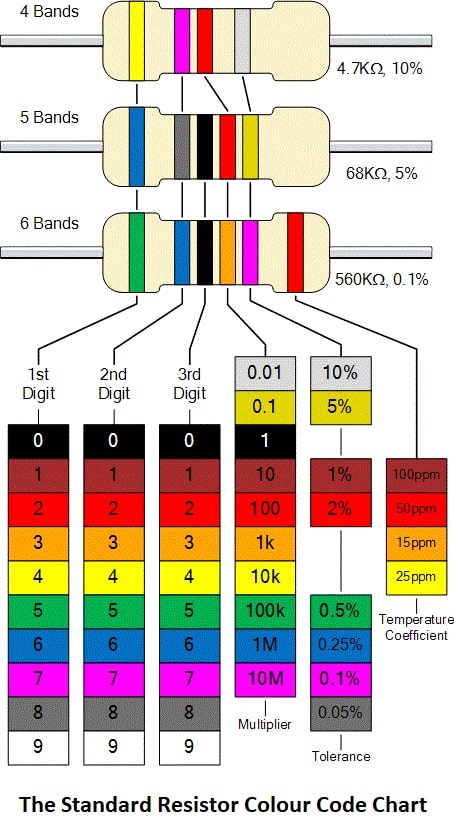 resistor color code chart