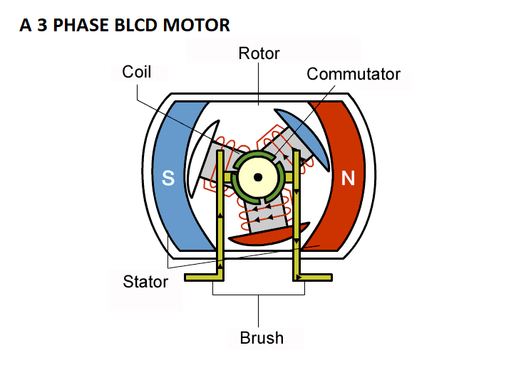 BLCD motor control circuit - Soldering Mind