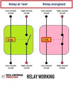 relay working
