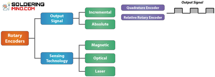 type of rotary encoder