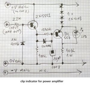 clip indicator for power amplifier