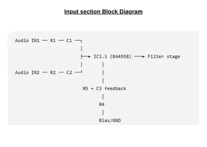Input section Block Diagram