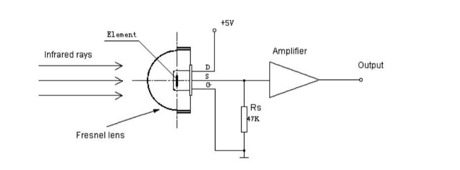 Fresnel Lens for Human Body Detection
