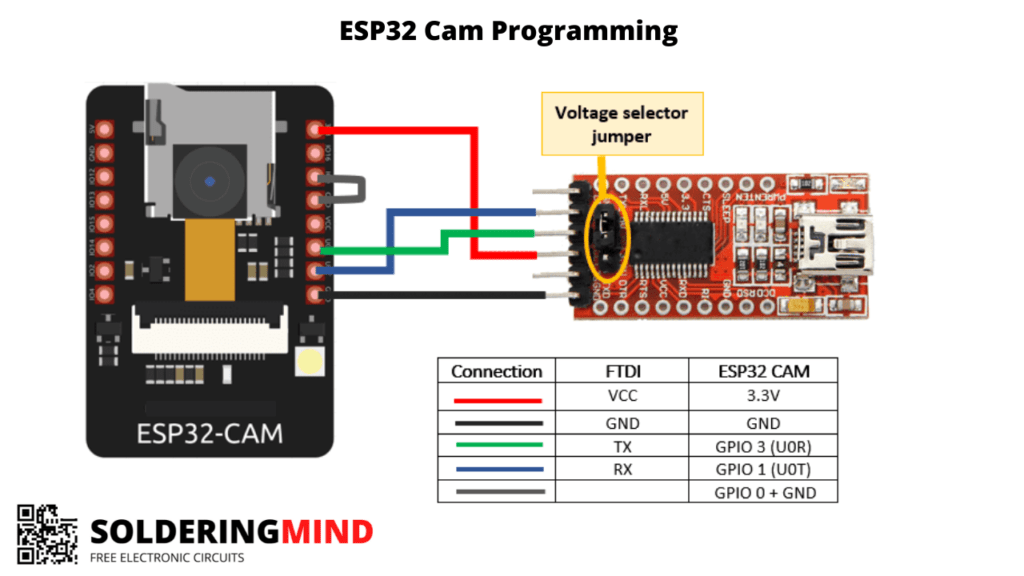 Esp32 cam programming