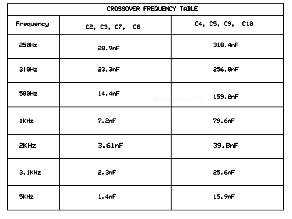 2 way cross over frequency table
