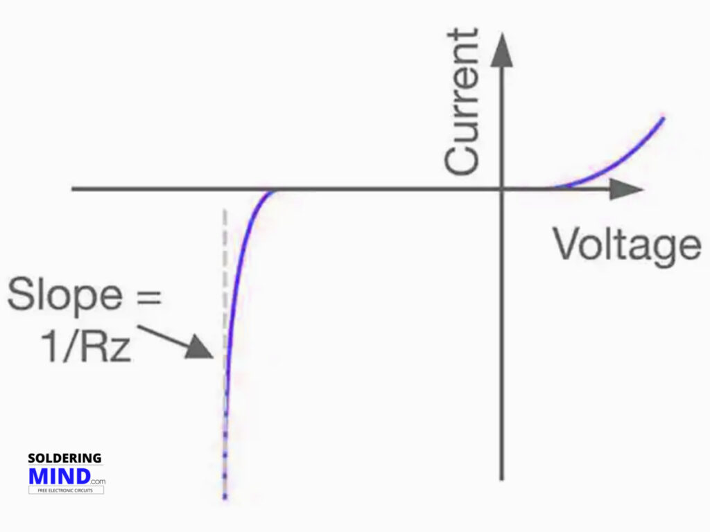 Zener diode used in over voltage protection
