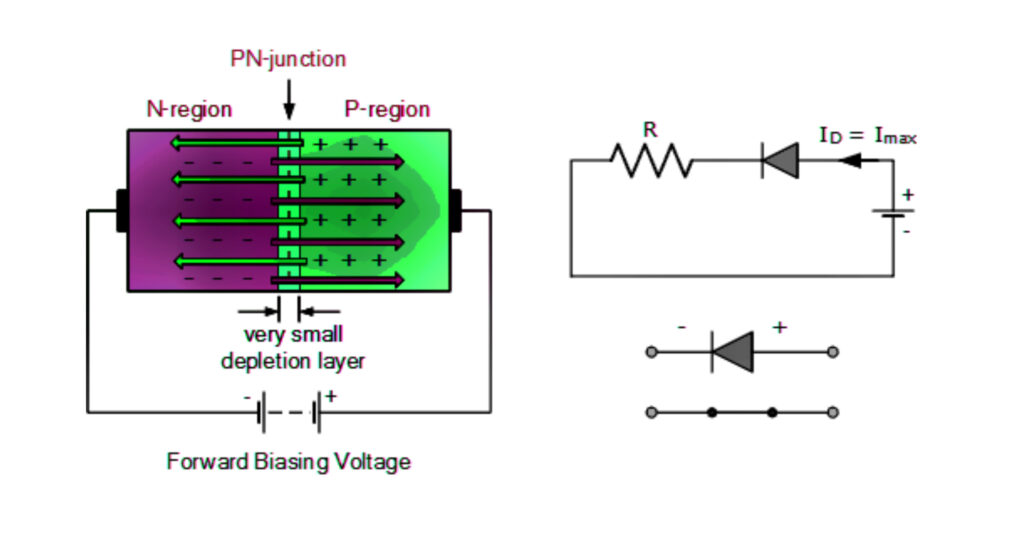 On junction diode