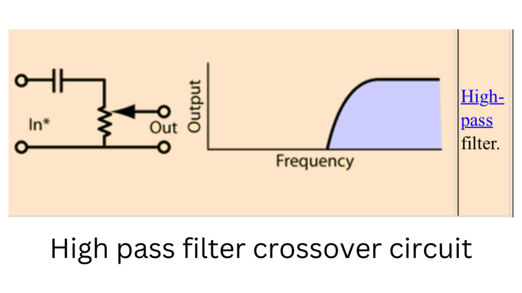 High pass filter crossover
