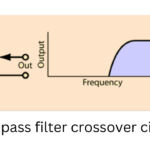High pass filter crossover for tweeter