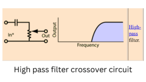 High pass filter crossover for tweeter