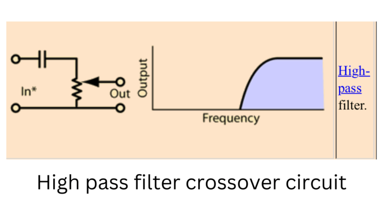 High pass filter crossover for tweeter