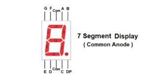 Common anode seven segment display
