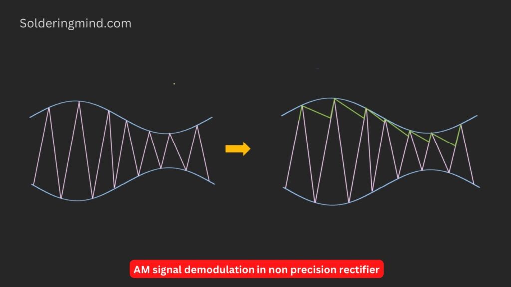 Am signal modulation in non precision rectifier