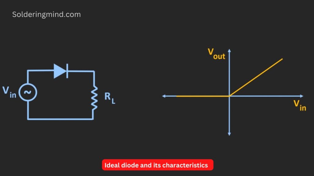 Ideal diode and its characteristics 