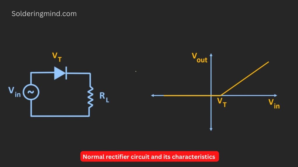 Normal rectifier circuit and its characteristics 