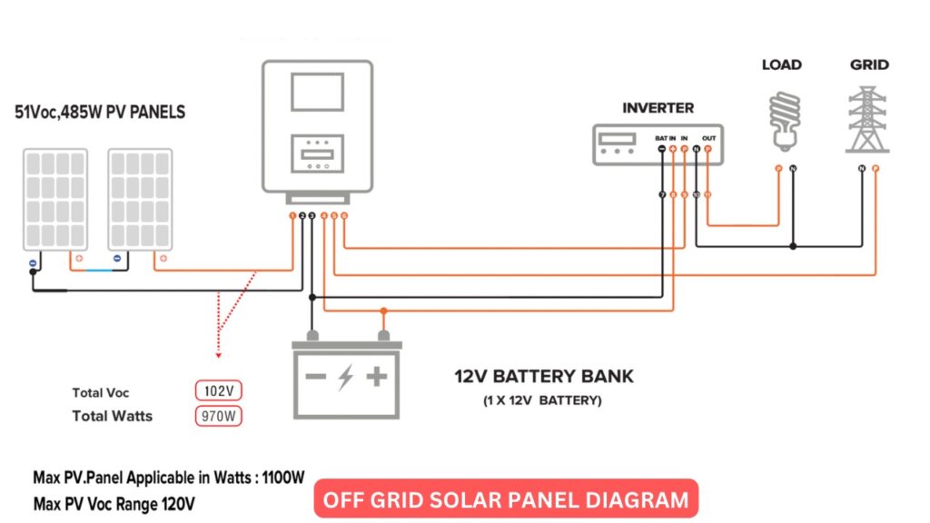 Off grid solar panel connection diagram