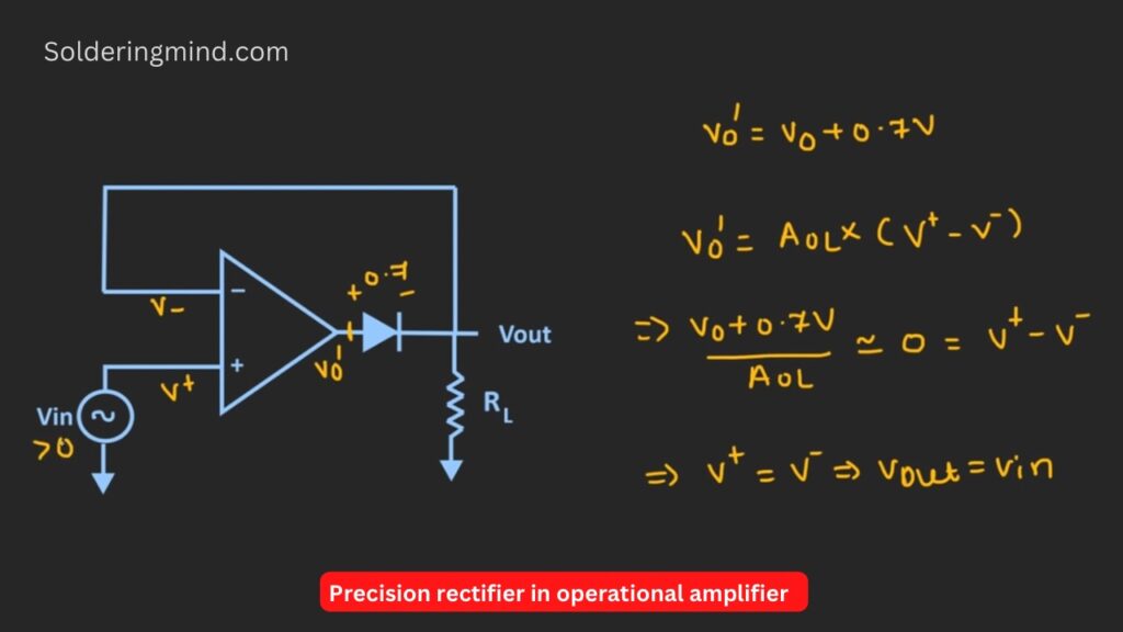 Precision rectifier in operational amplifier 