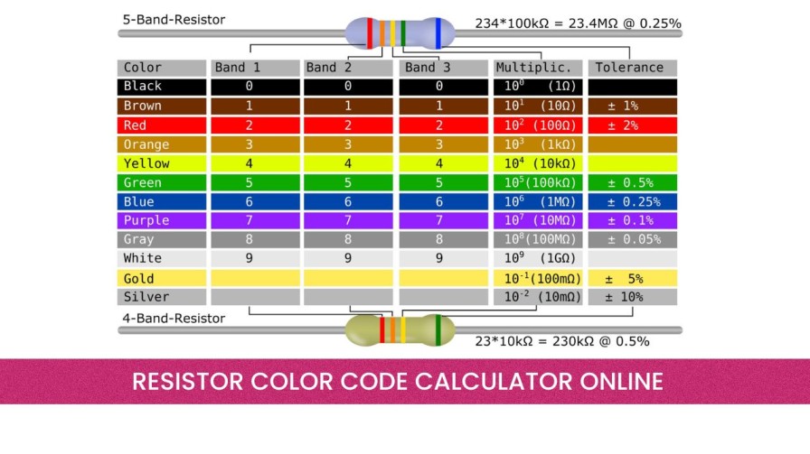 Resistor colour code calculator online.jpg