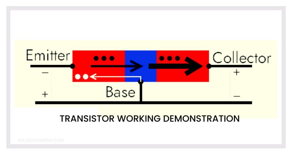 Transistor working demonstration