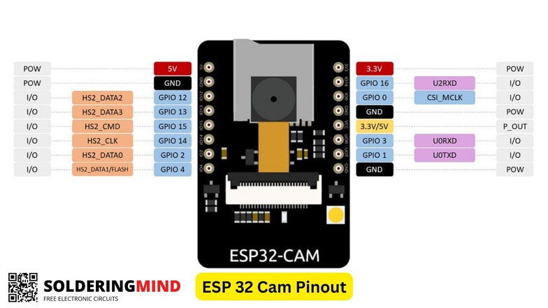 ESP 32 cam board pinout