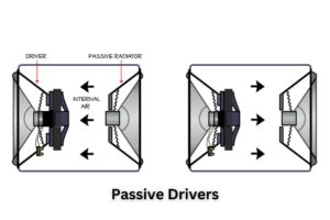 Subwoofer Passive radiator drive