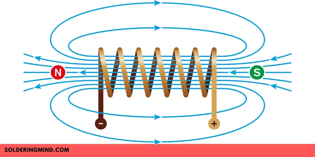 Changing magnetic field in coil