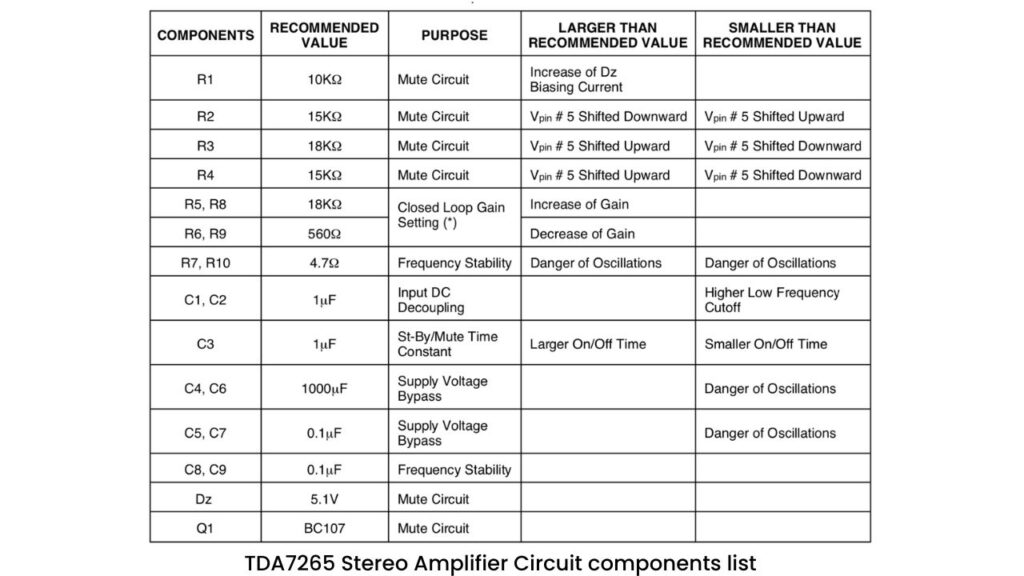 Tda7264 stereo amplifier circuit components list