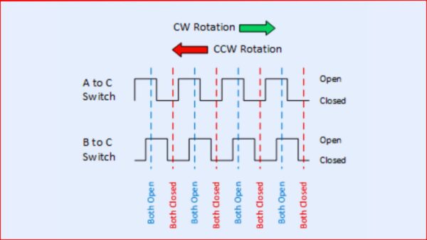 Rotary Encoder Pinout and its Working Principle