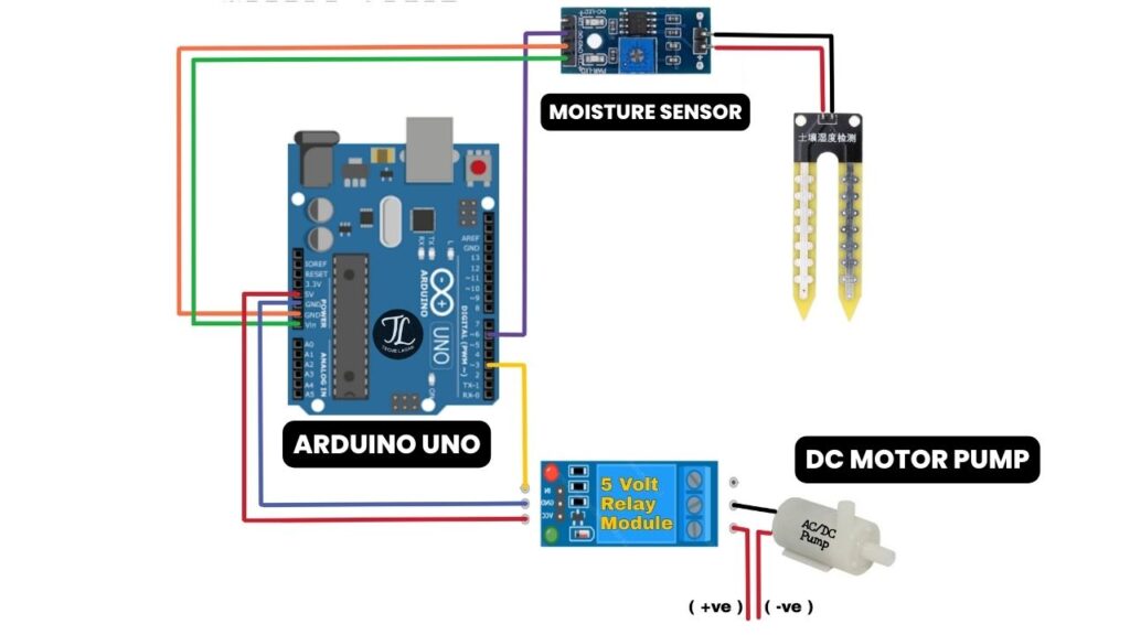 automatic plant watering system using arduino uno circuit diagram