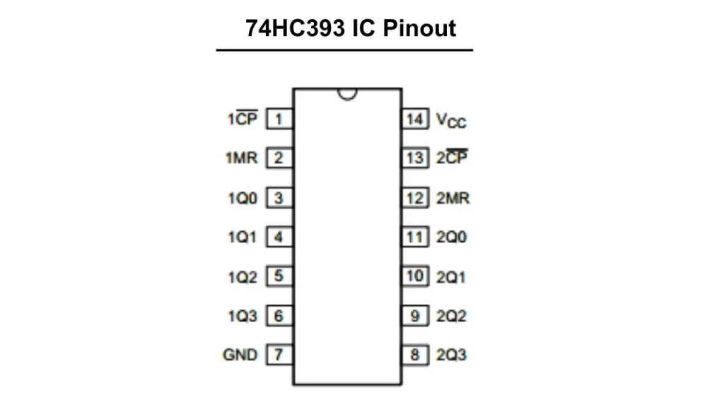 74HC393 IC pinout