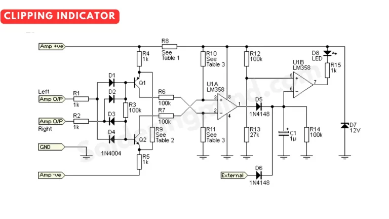 Clipping indicator circuit