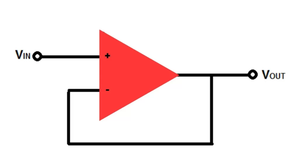 Op amp unity gain buffer