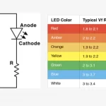 led series resistor calculator online tool
