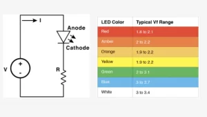 led series resistor calculator online tool