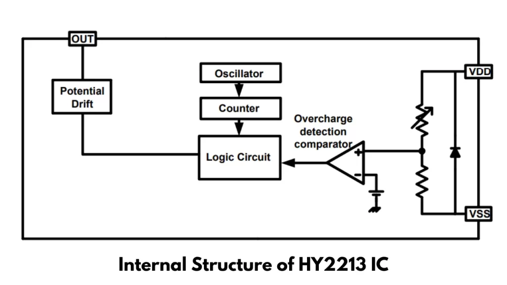 Internal Structure of HY2213 IC