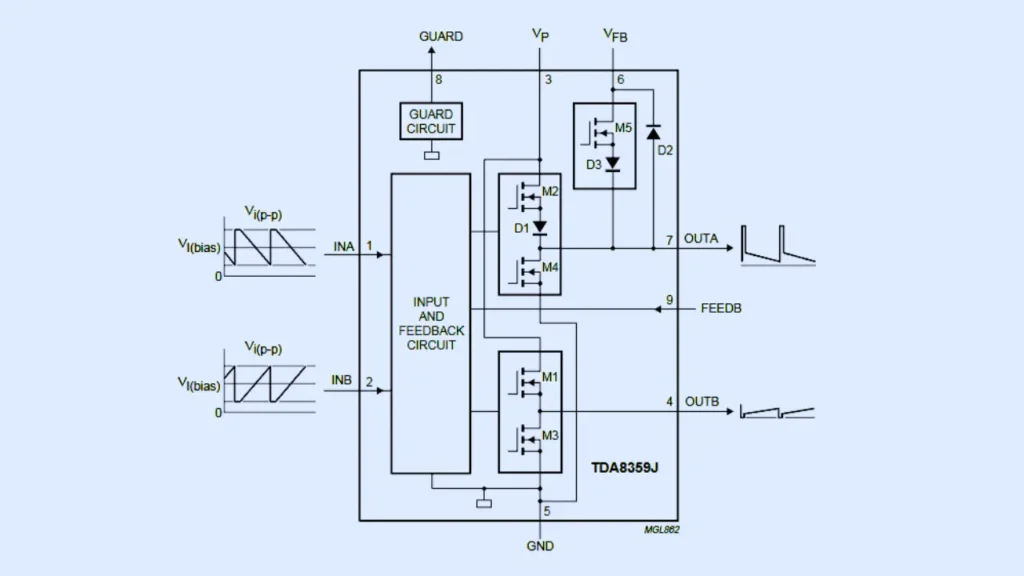 TDA8359J Block diagram