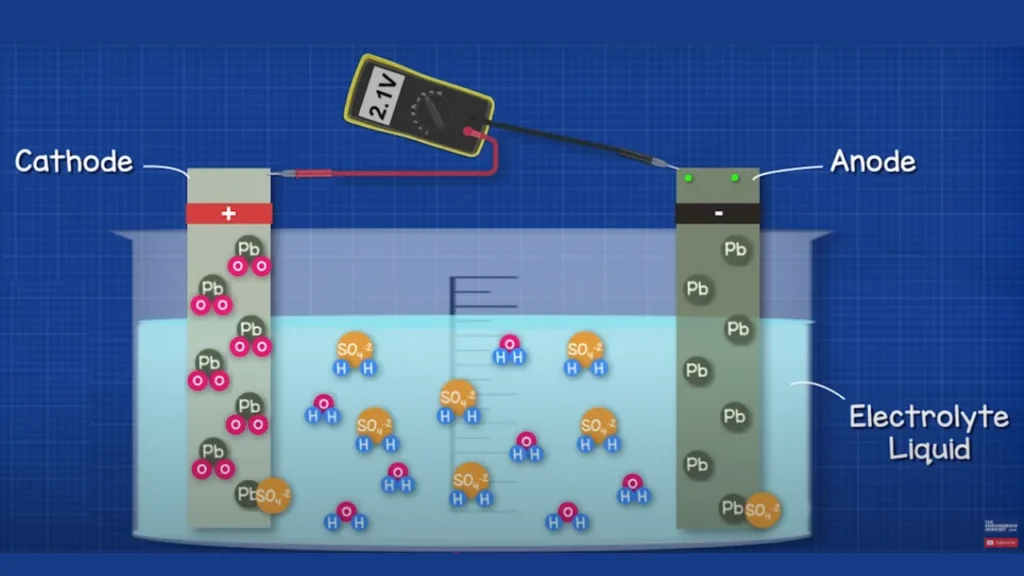 battery voltage checking using multi meter