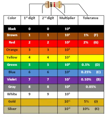4 band resistor color code chart