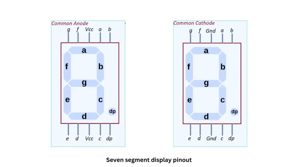 7 Segment Display Pinout How To Drive A 7 Segment Display Directly On