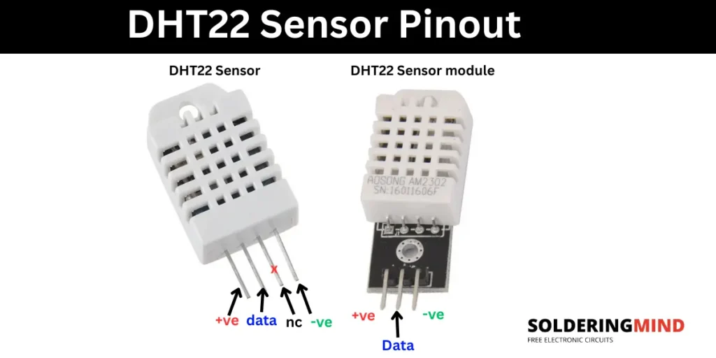 DHT22 Sensor: A Digital Humidity and Temperature Sensor