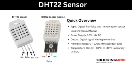 DHT22 sensor