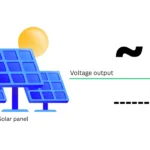 Solar Panel AC or DC